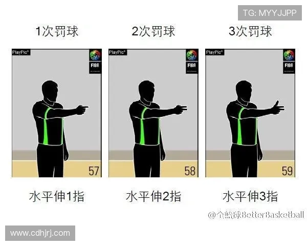 开球规则是什么？篮球比赛中开球的判罚标准与执行流程解析