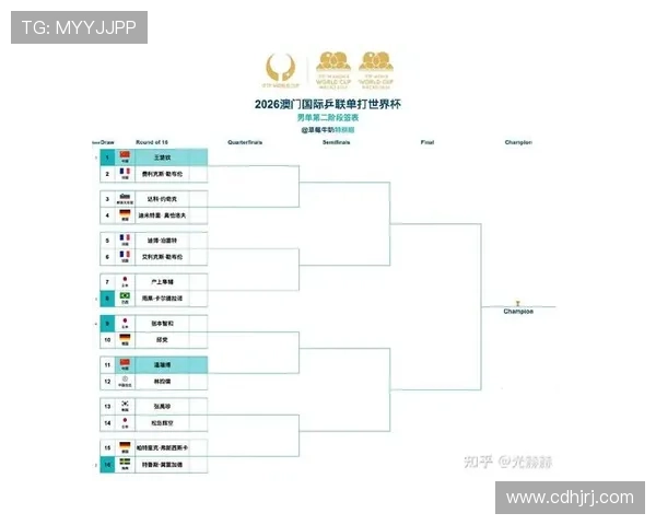2026世界杯规则下对阵怎么算
