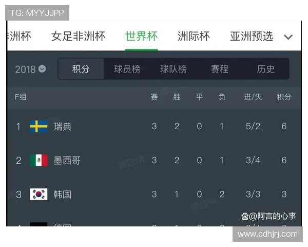科特迪瓦世界杯E组成绩：两胜一负排名第二